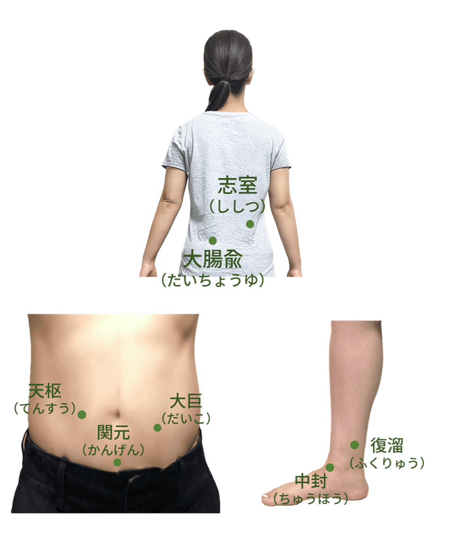 志室・大腸兪
天枢・大巨・関元
中封・復溜